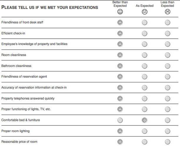 Hotel Survey Koran Sticken Co - leveraging online reviews and social media to improve hotel